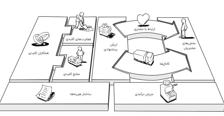 بوم مدل کسب و کار